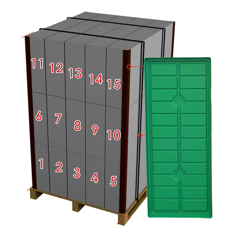 DC Bewässerungswannen