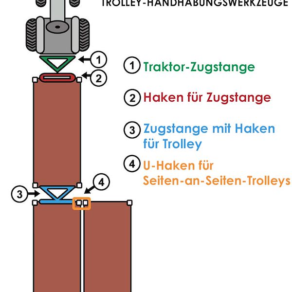 U-förmige Kupplung, um zwei Wagen nebeneinander zu stellen