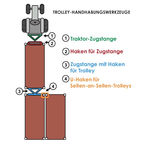 Motordeichsel mit Haken