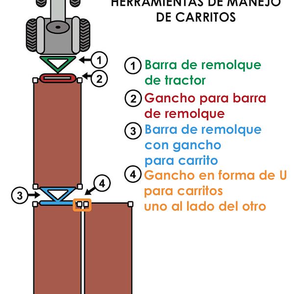 gancho por timón de tracción por carro unistandard