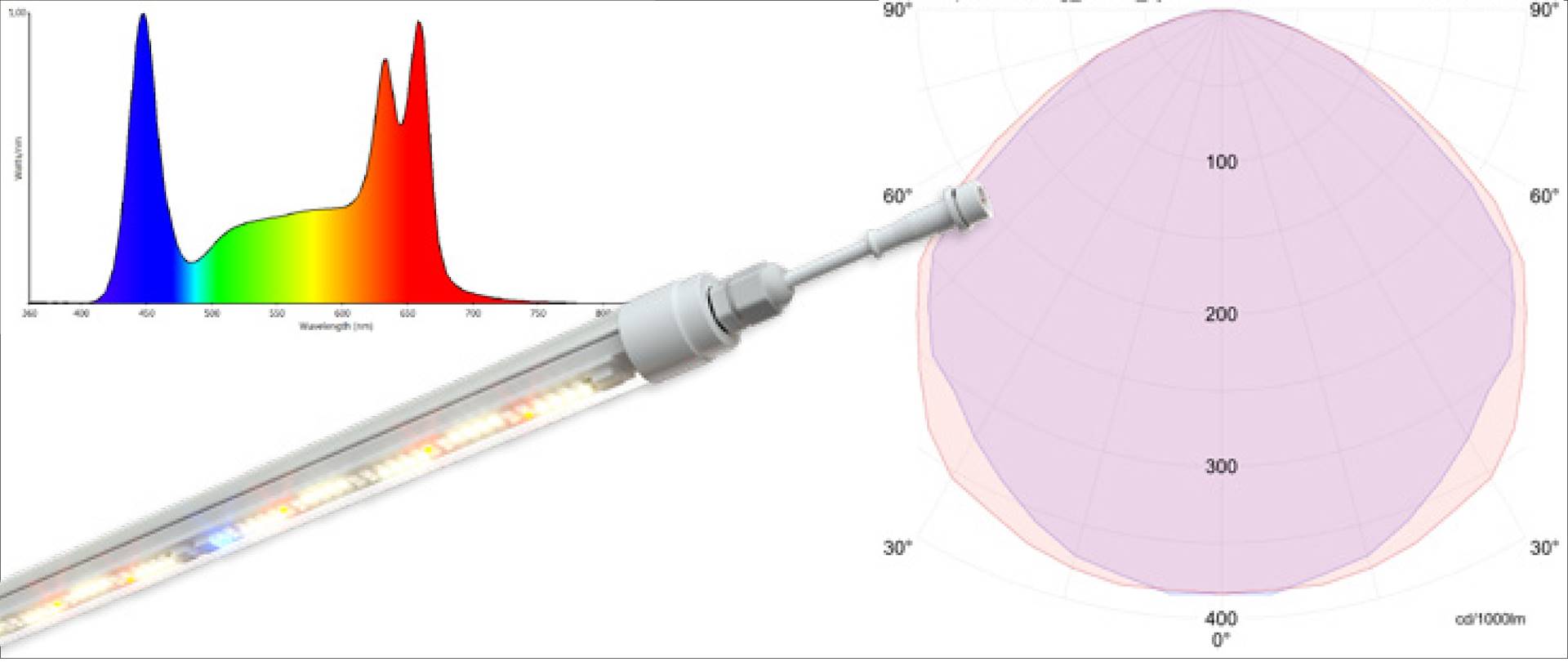 vertikales Anbausystem